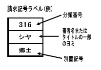 請求記号ラベルの例