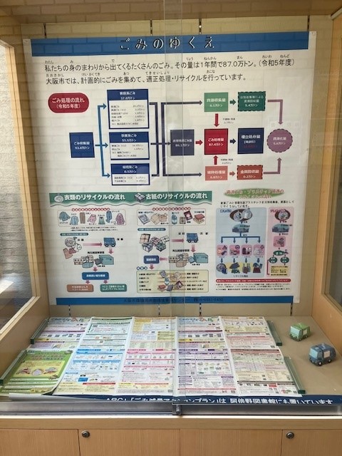 ごみのゆくえ・ごみのわけ方　1