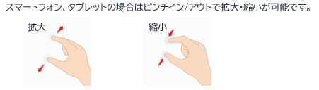 操作方法4