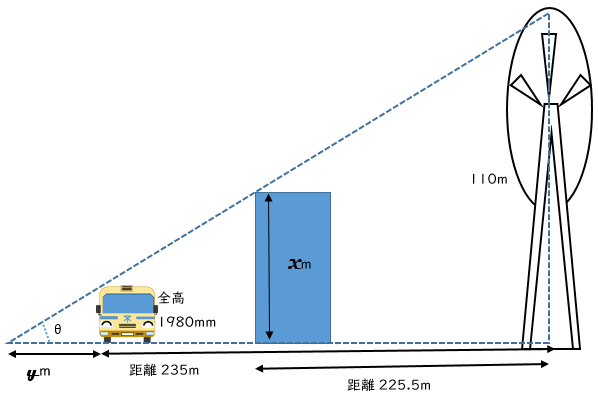 天保山ステーションの図1