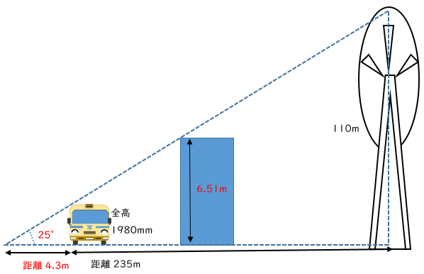 天保山ステーションの図2