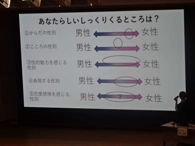LGBTを考える 写真4