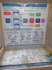 ごみのゆくえ