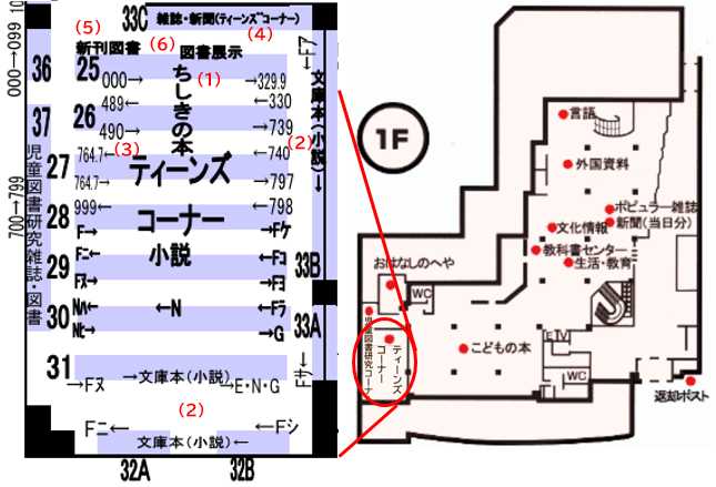 ティーンズコーナー案内図
